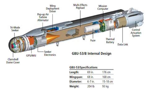 stormbreaker sdb ii